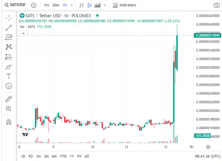 Binance