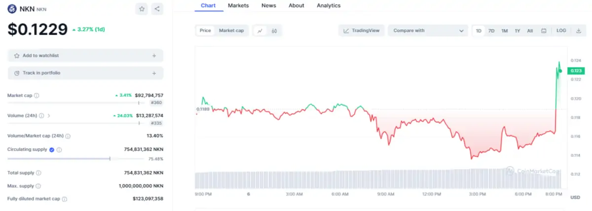 Altcoin