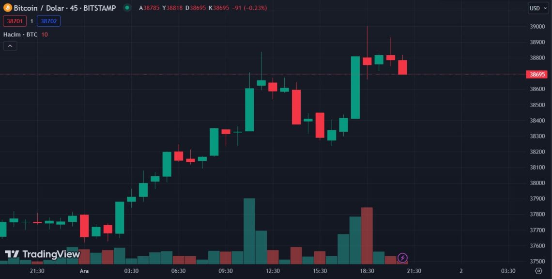 btc 234