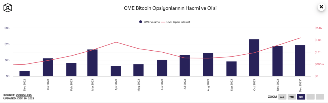 BTC opsiyon açık pozisyonlar