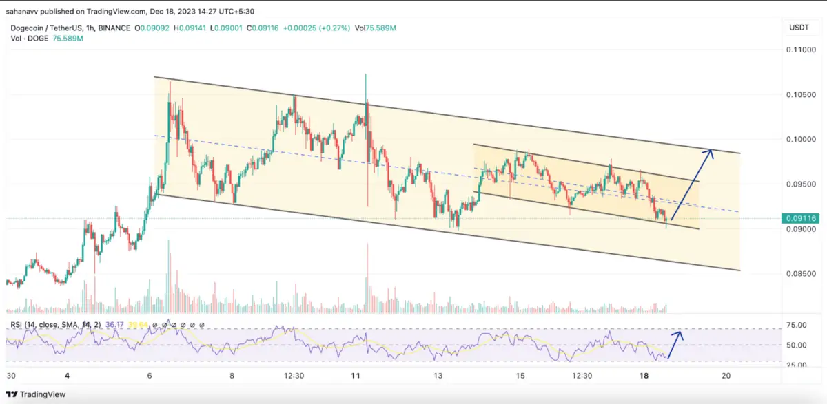 Altcoin