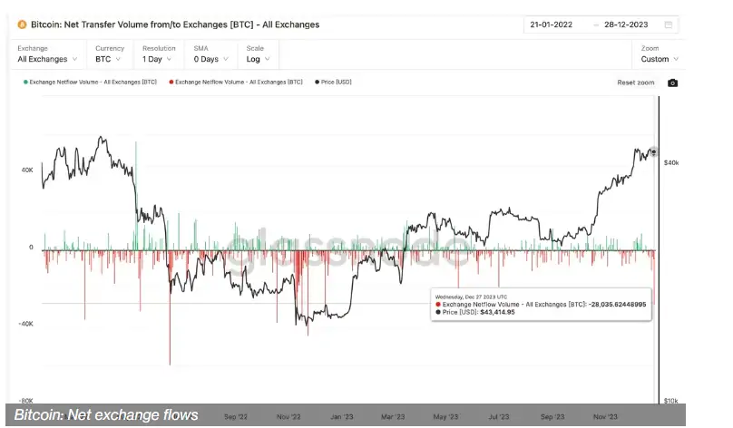 Bitcoin Tahmini