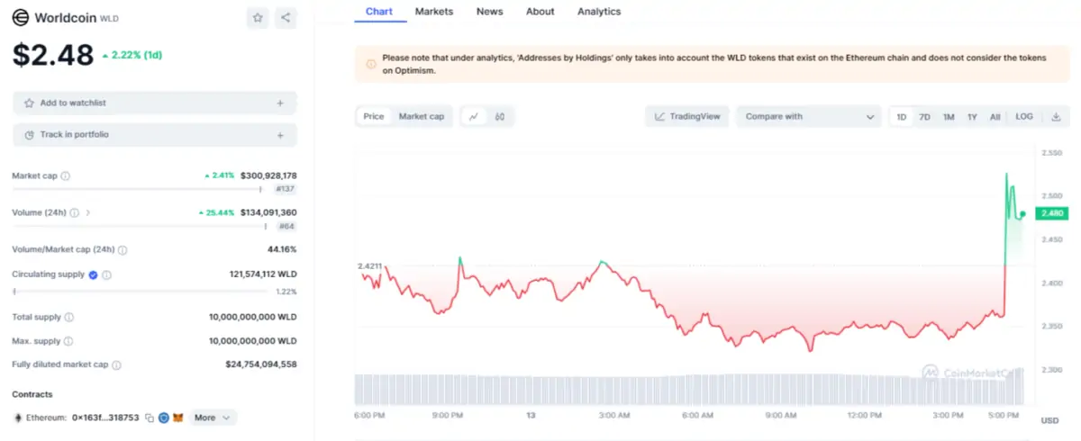 Altcoin