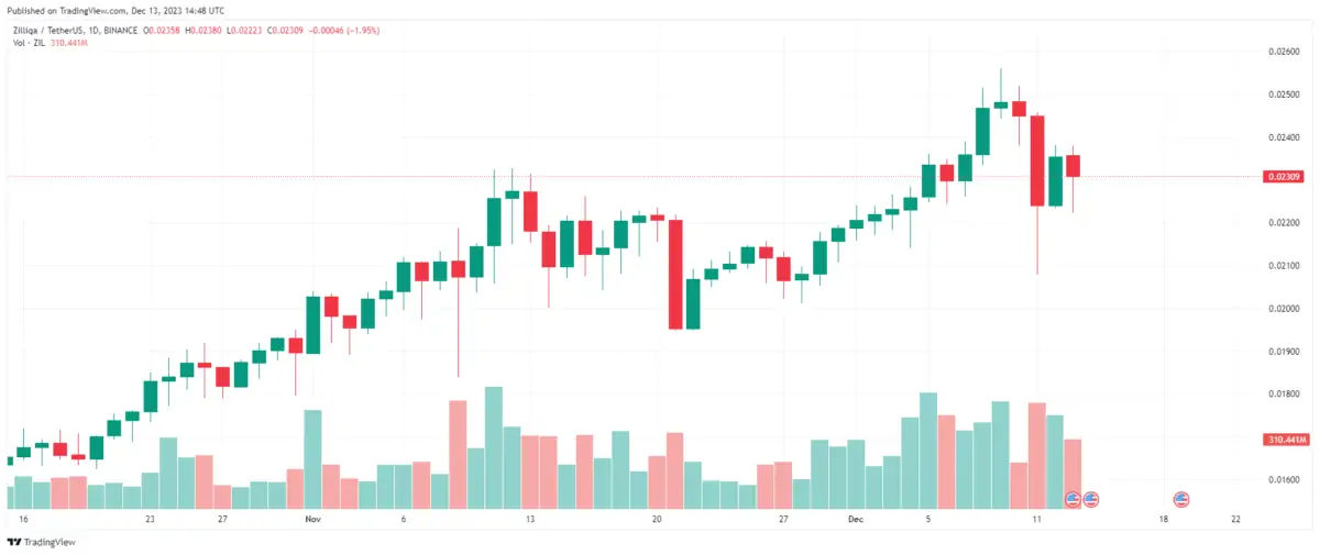 Altcoin