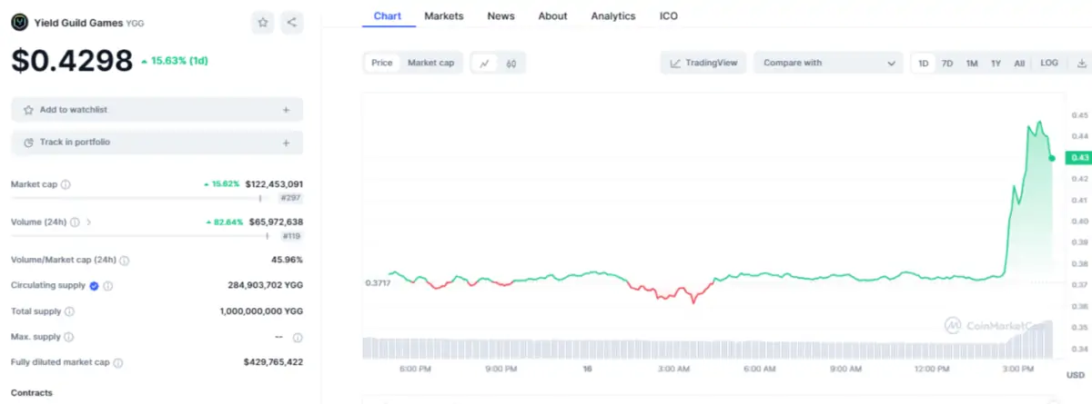 Altcoin