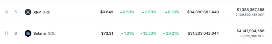 Altcoin