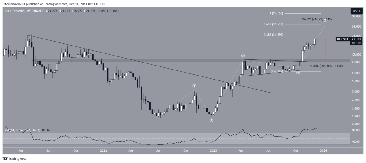 Altcoin