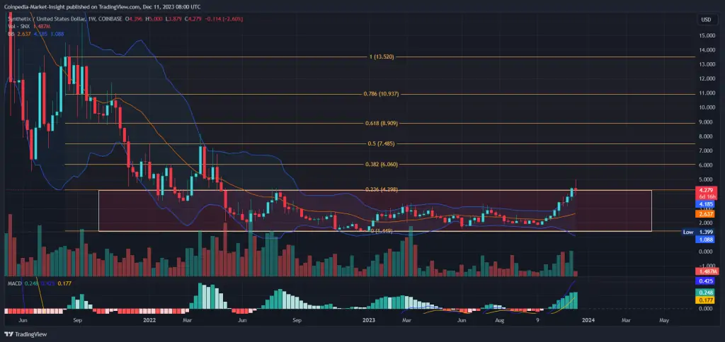 Altcoin
