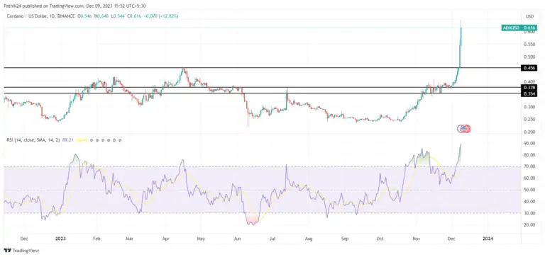 Altcoin