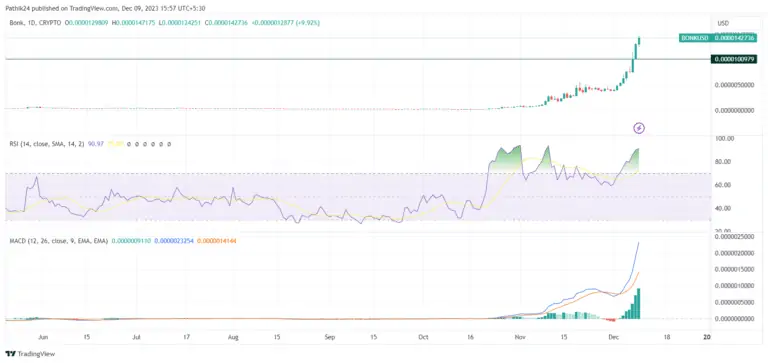 Altcoin