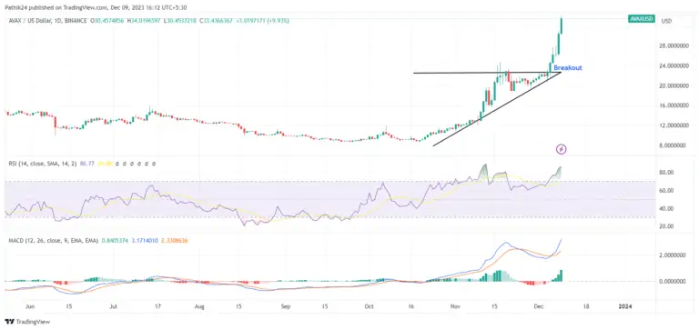 Altcoin