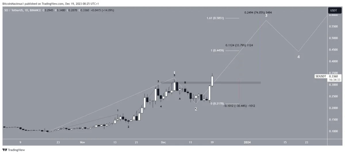 Altcoin