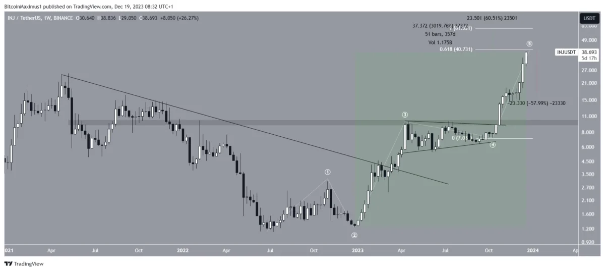 Altcoin