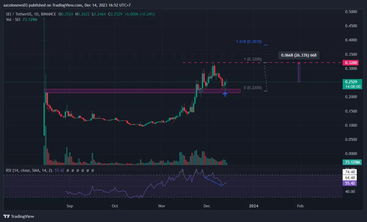 Altcoin