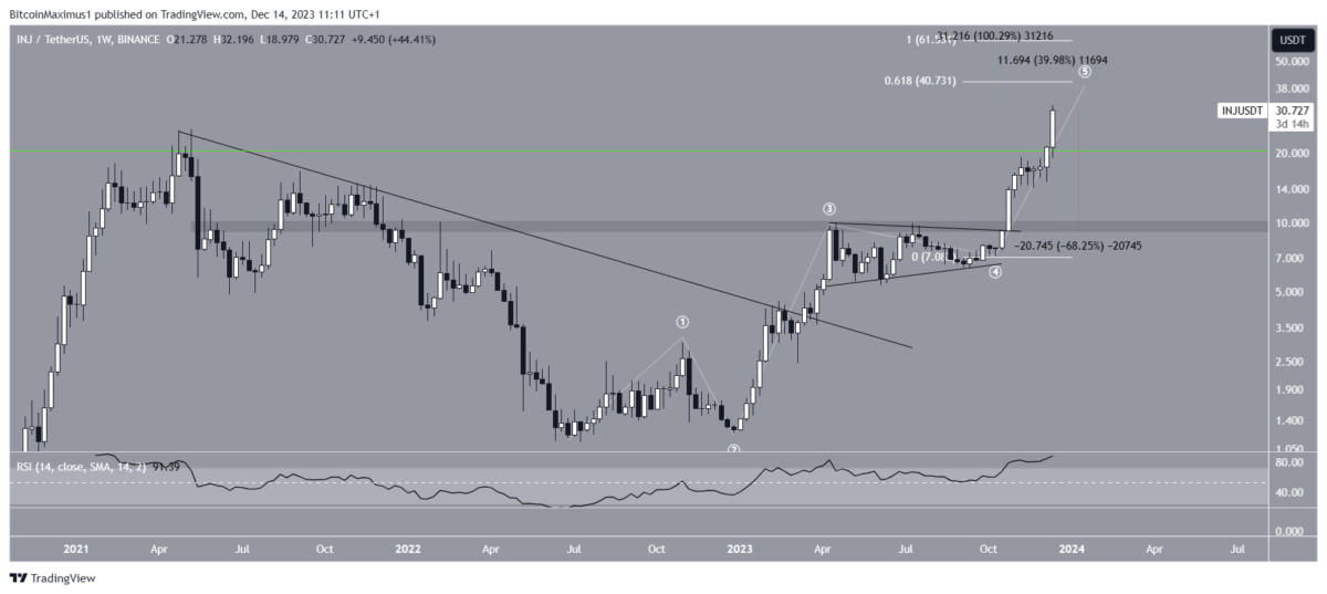 Altcoin