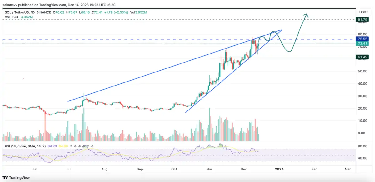 Altcoin
