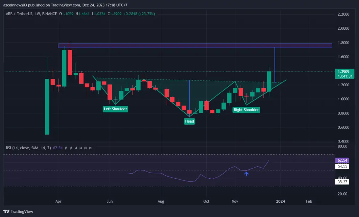 Altcoin