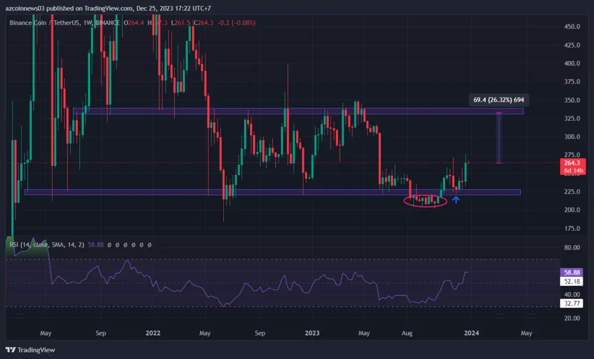 Altcoin