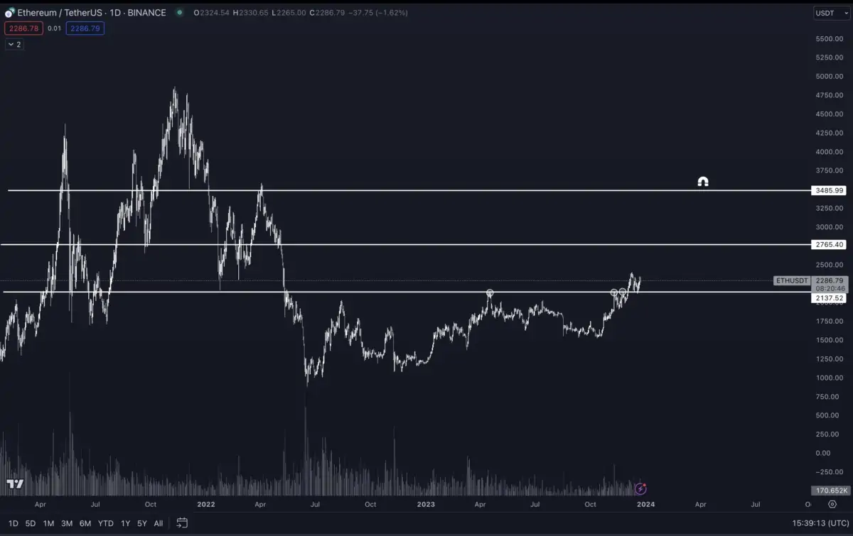 Altcoin