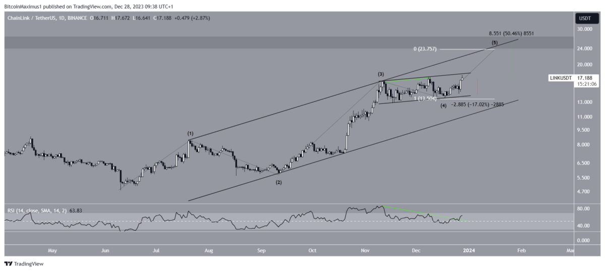 Altcoin
