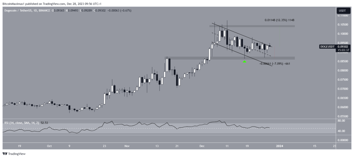 Altcoin