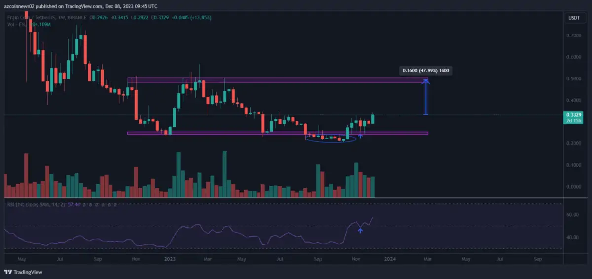 Altcoin