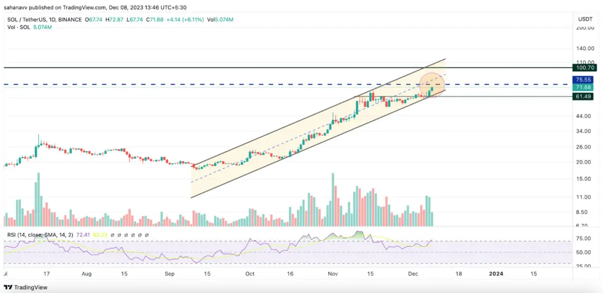 Altcoin