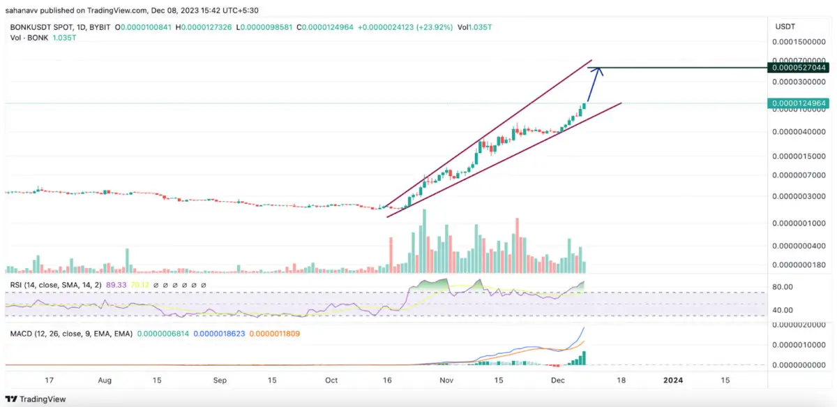 Altcoin