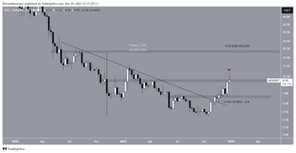 Altcoin