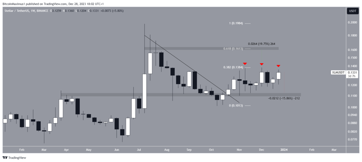 Altcoin