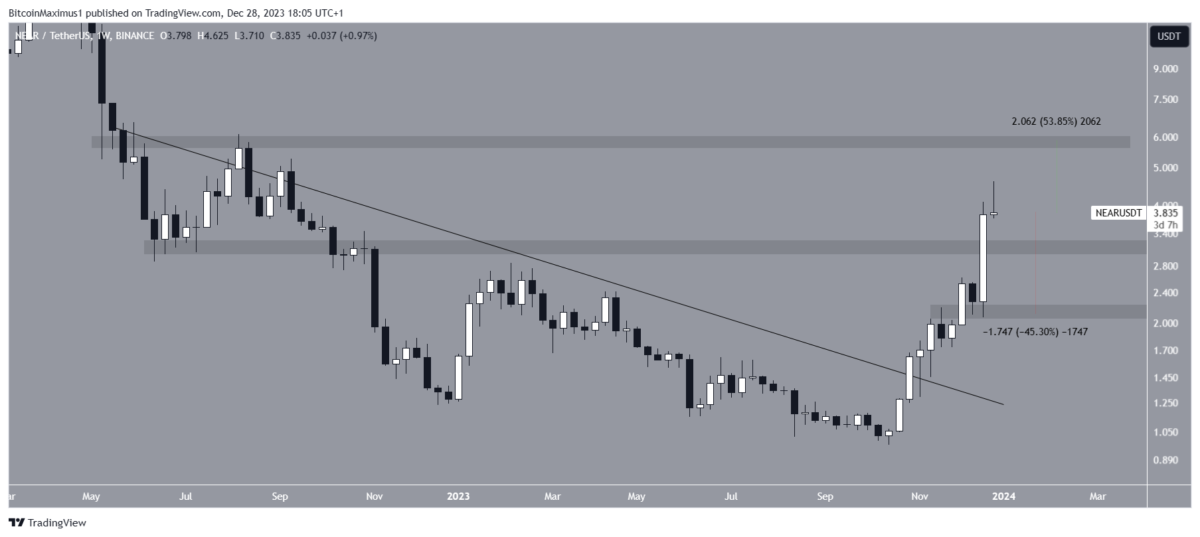 Altcoin