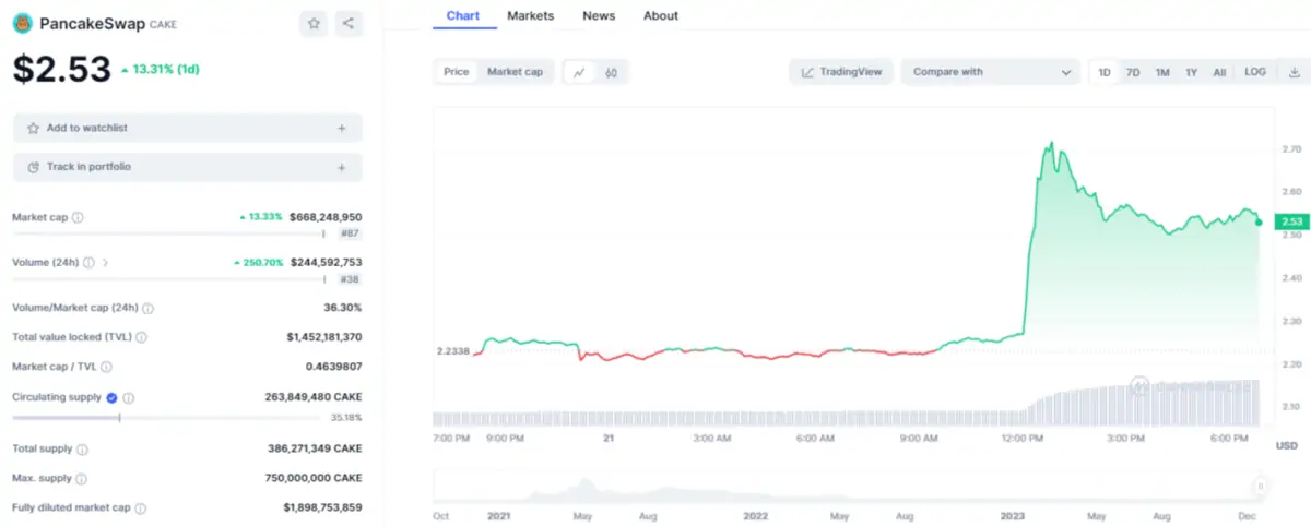 Altcoin
