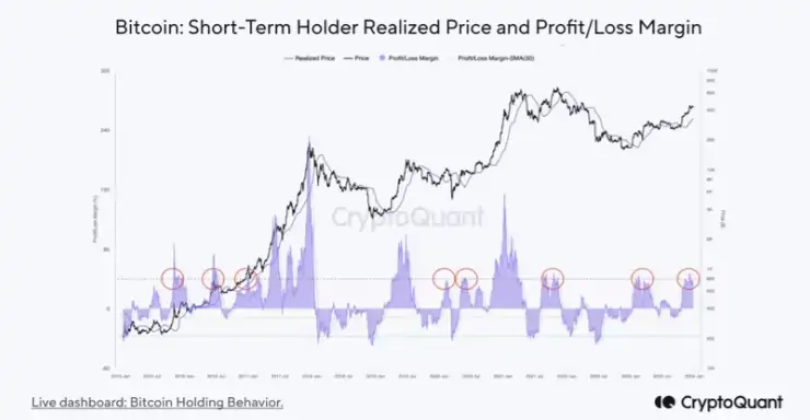 Bitcoin ETF