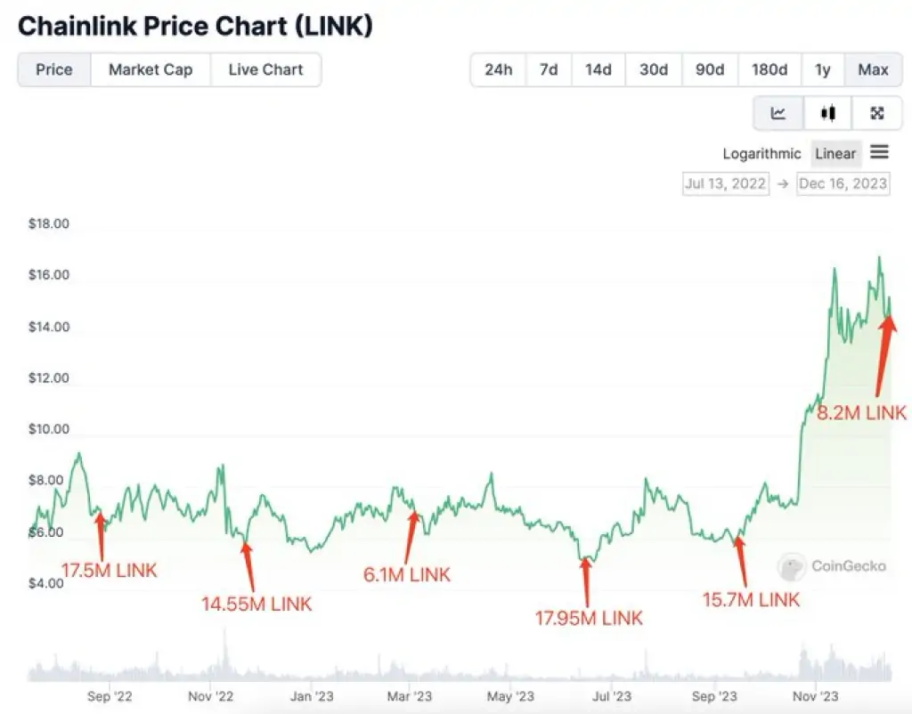 Altcoin