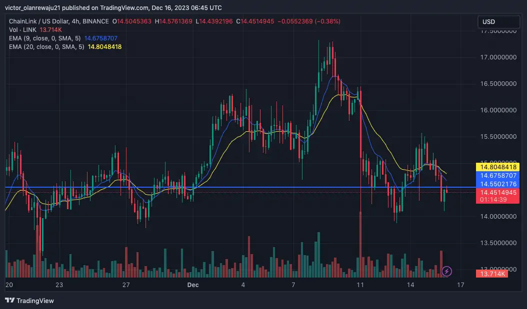 Altcoin