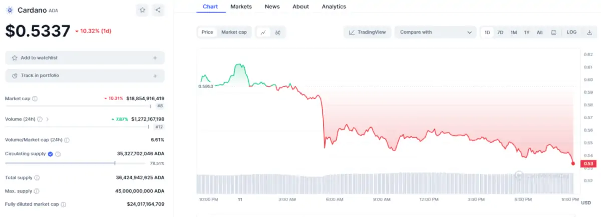 Altcoin
