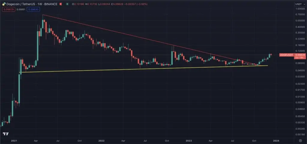 Altcoin