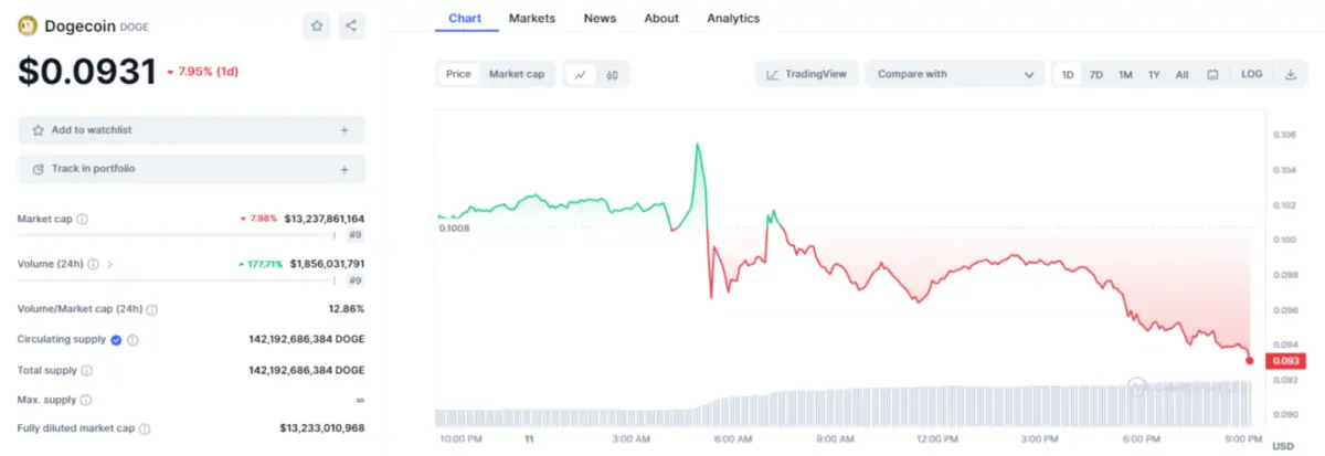 Altcoin