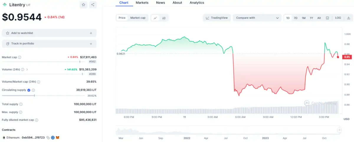 Altcoin
