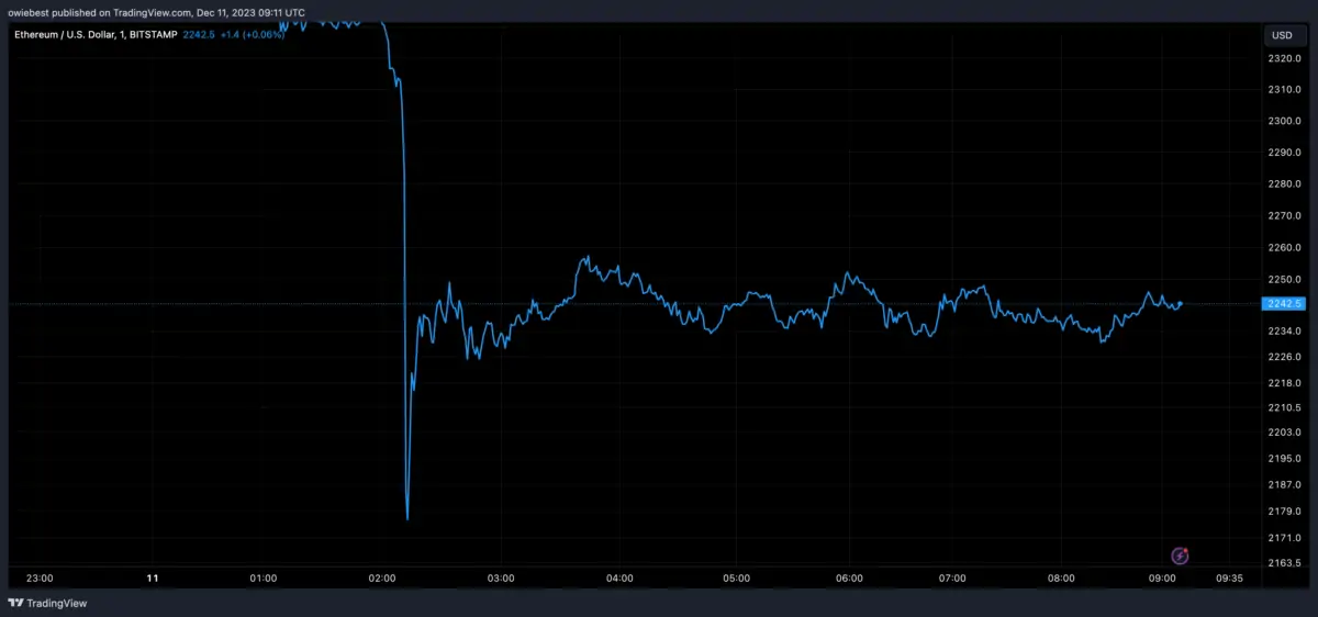 Altcoin