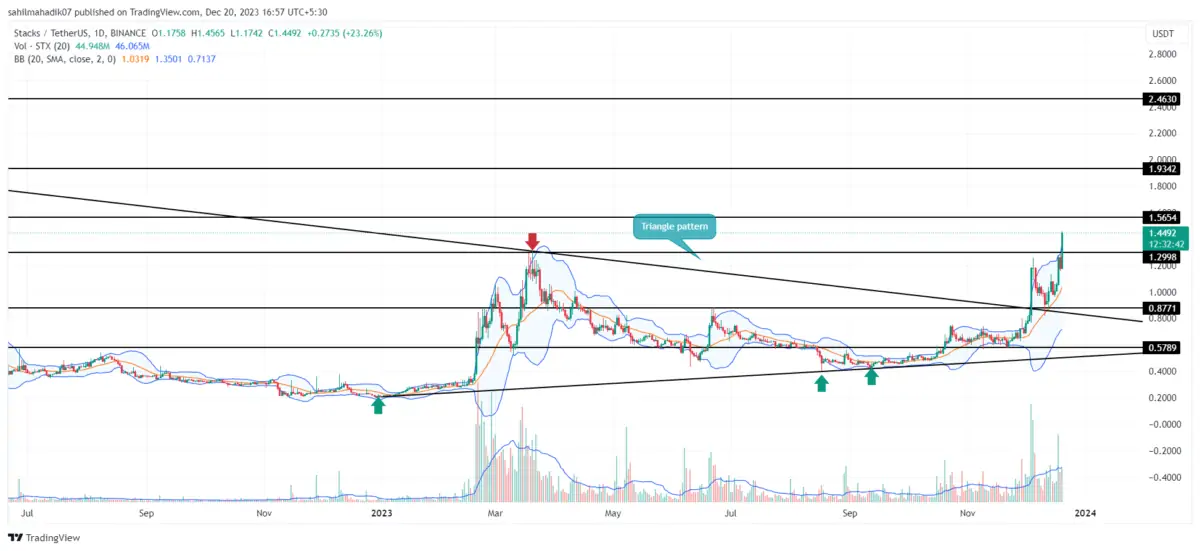 Altcoin