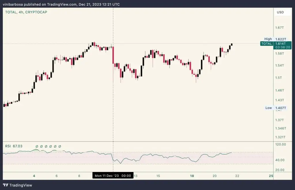 Altcoin