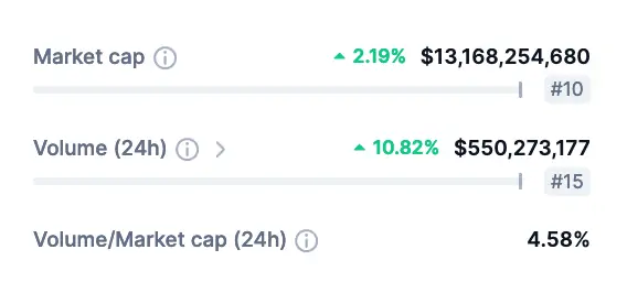 Altcoin