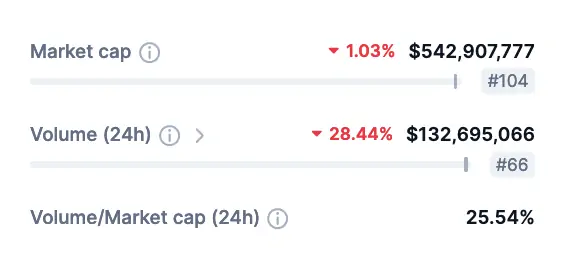 Altcoin
