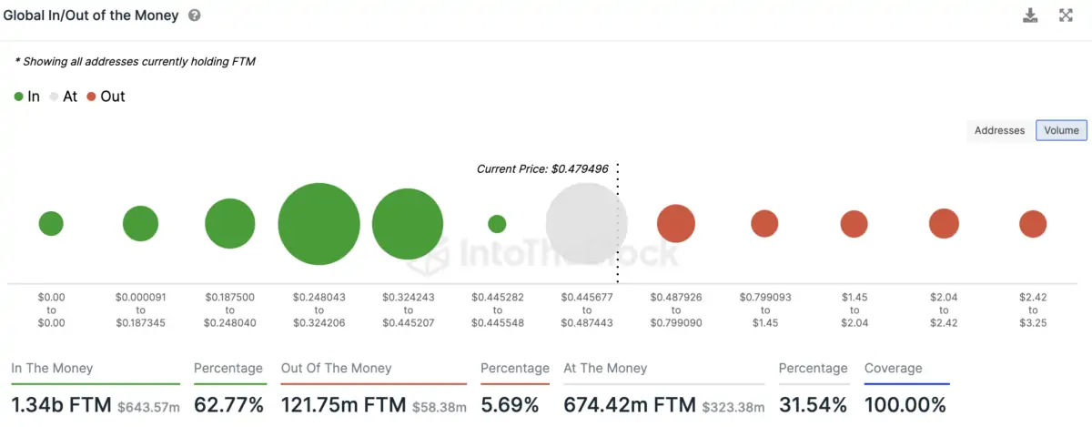 Altcoin