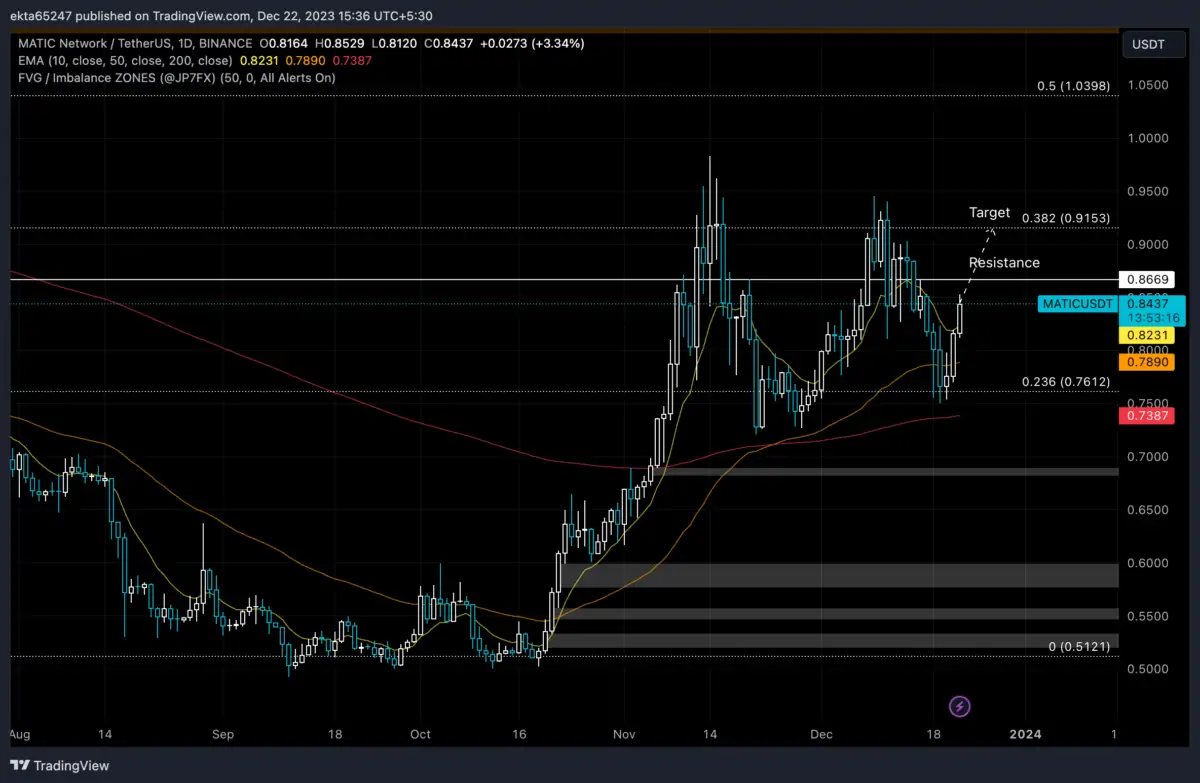 Altcoin
