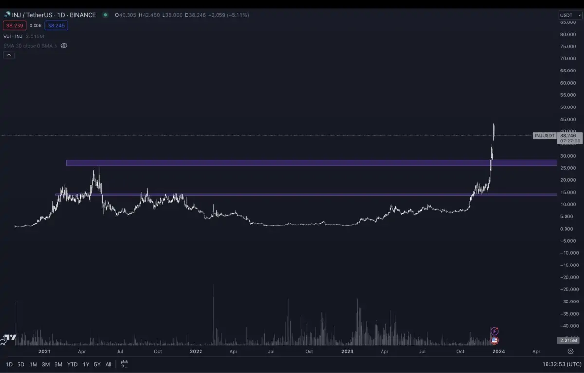 Altcoin