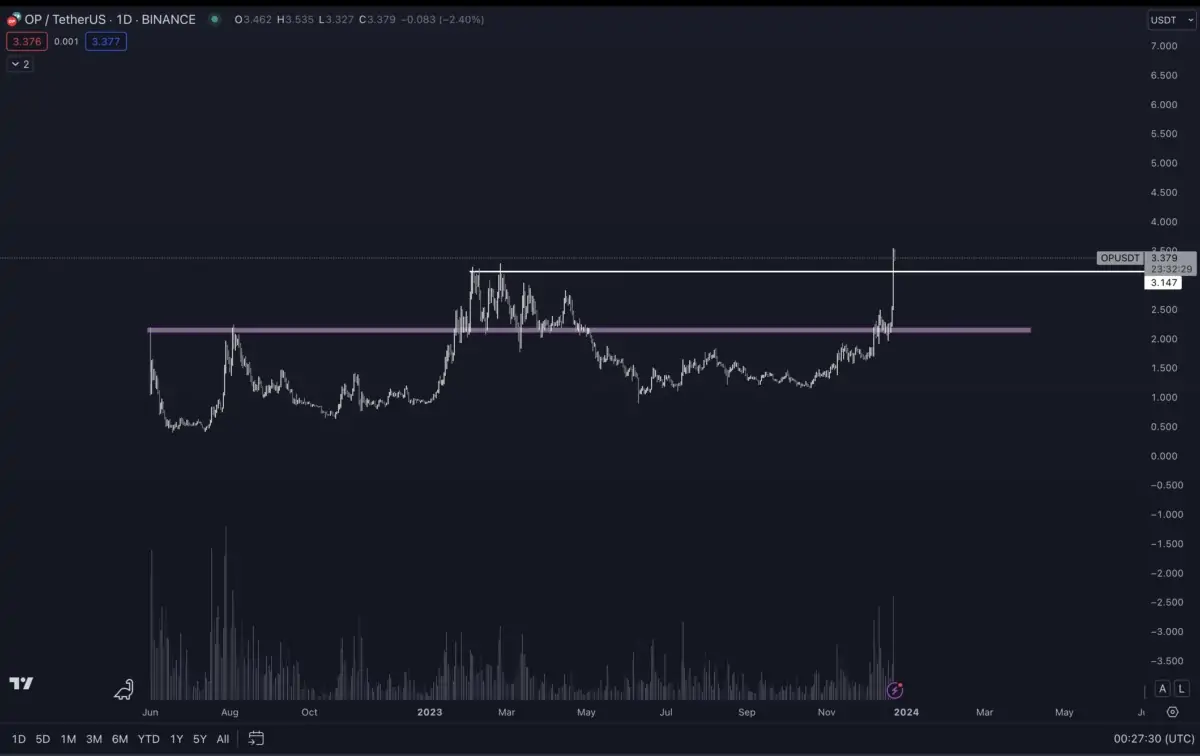 Altcoin