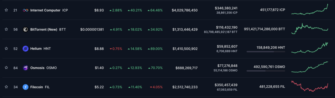 Kripto yükselenler listesi