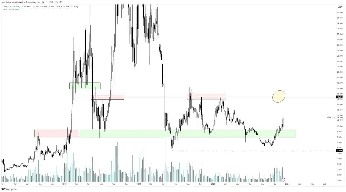 Altcoin